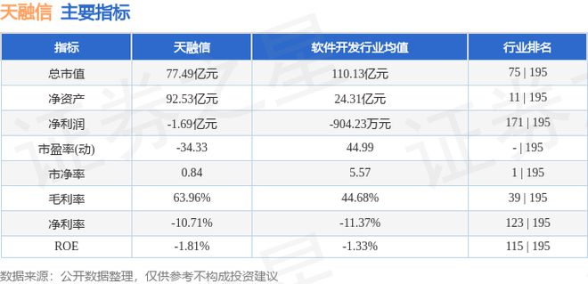 天融信（002212）10月2